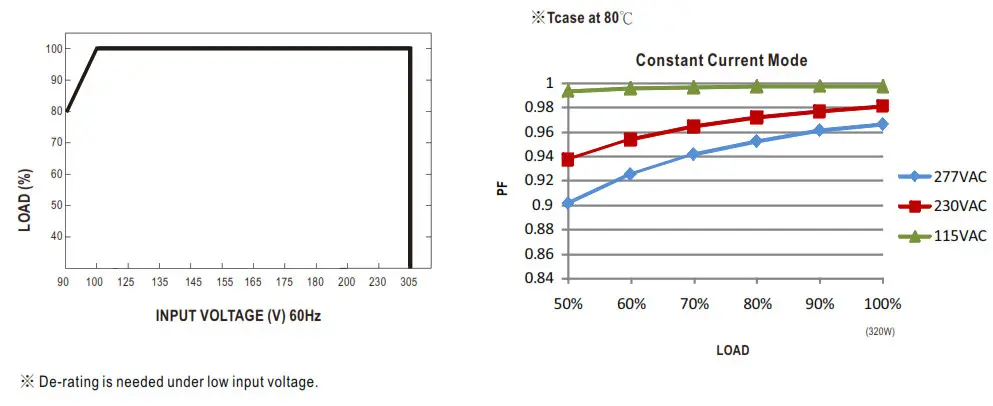 MEAN WELL HLG-320H Series 320W Constant Voltage and Constant Current LED Driver - AMBIENT 2
