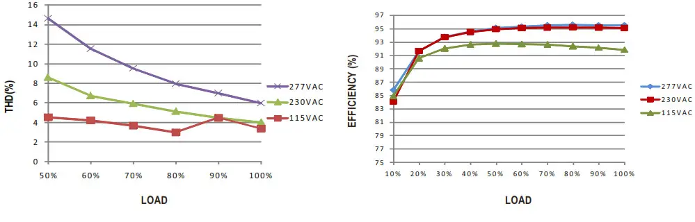 MEAN WELL HLG-320H Series 320W Constant Voltage and Constant Current LED Driver - AMBIENT 3