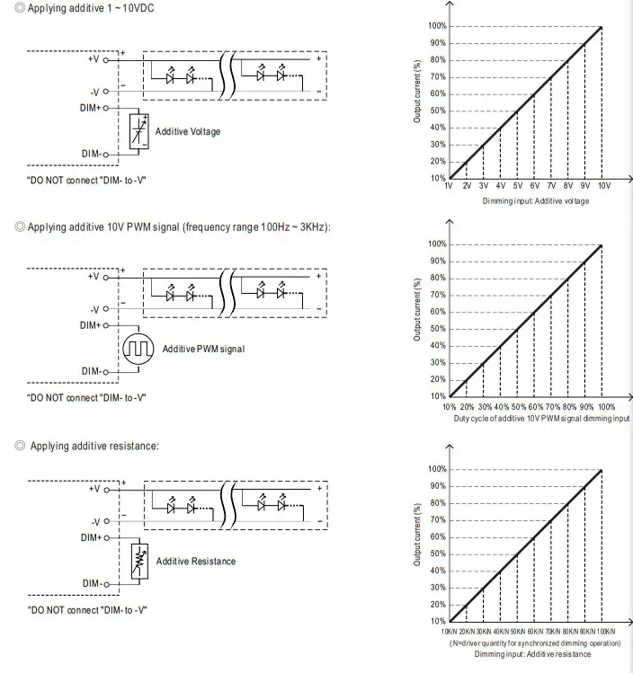 MEAN WELL HLG-320H Series 320W Constant Voltage and Constant Current LED Driver - Dimmig
