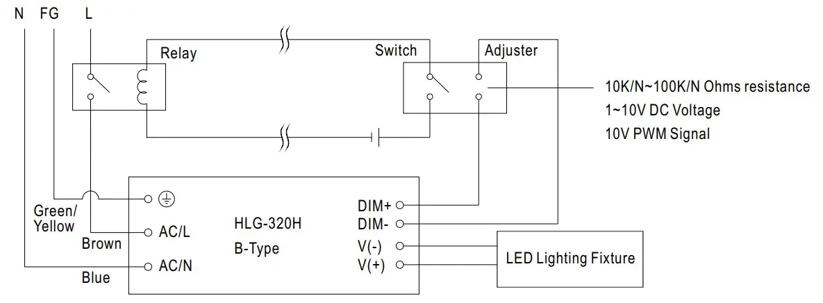 MEAN WELL HLG-320H Series 320W Constant Voltage and Constant Current LED Driver - Dimmig1