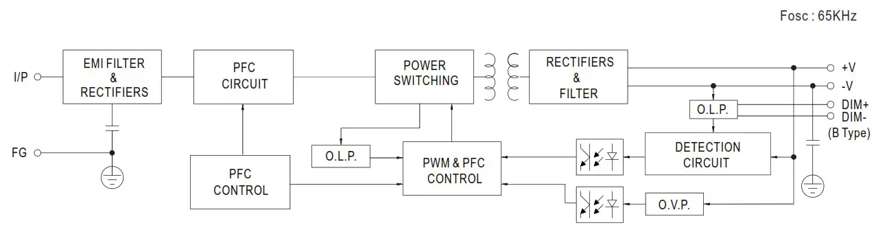 MEAN WELL HLG-320H Series 320W Constant Voltage and Constant Current LED Driver - Fig