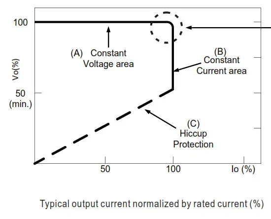 MEAN WELL HLG-320H Series 320W Constant Voltage and Constant Current LED Driver - Fig1