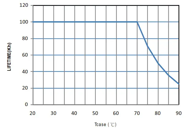 MEAN WELL HLG-320H Series 320W Constant Voltage and Constant Current LED Driver - Fig2