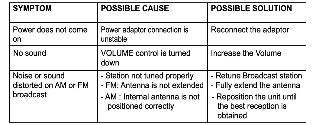 TROUBLESHOOTING GUIDE