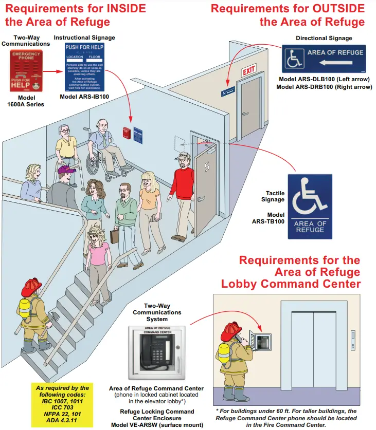 Application Examples