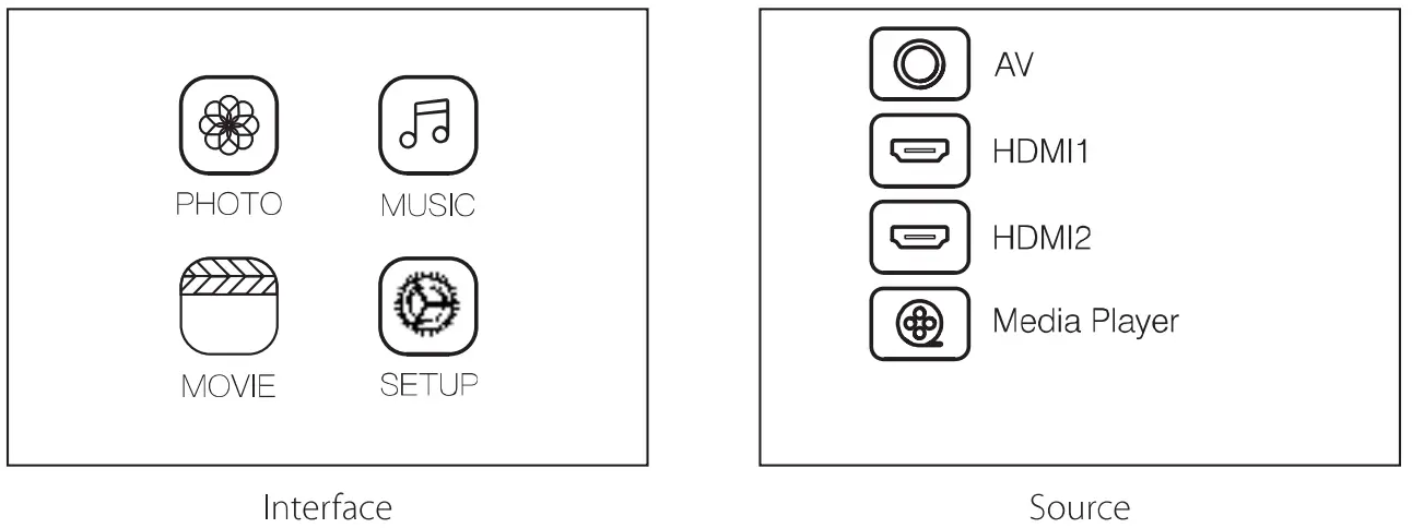 Connecting Instructions