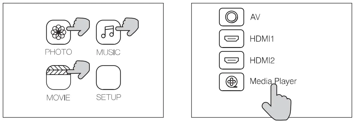 MULTIMEDIA CONNECTION