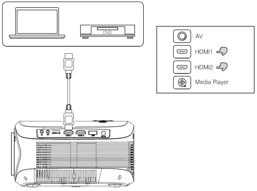 HDMI DEVICE CONNECTION