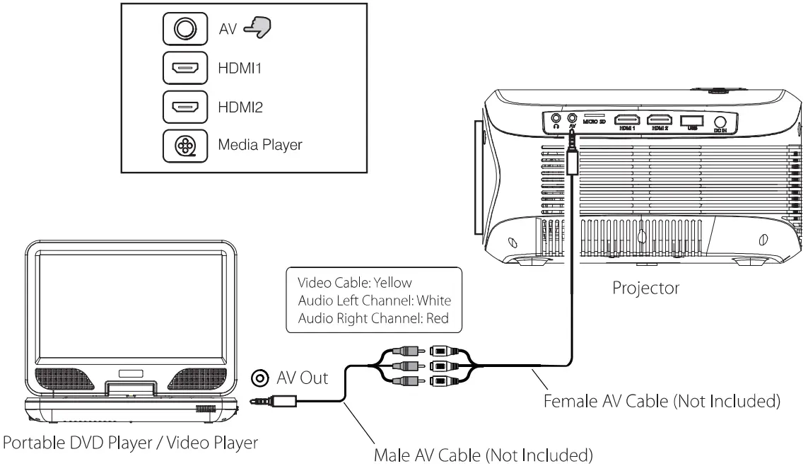 AV VIDEO DEVICE CONNECTION