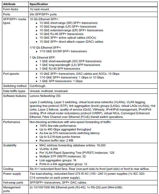 Lenovo-G8124E-RackSwitch-User-Guide-fig-4