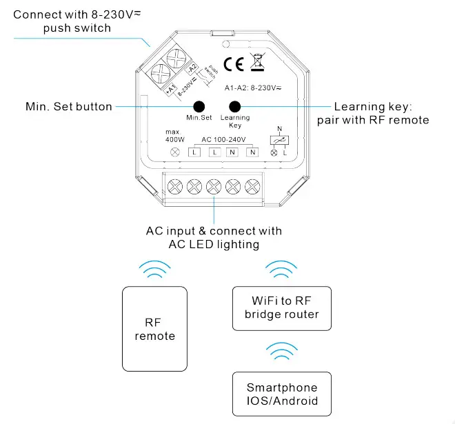HOFTRONIC SR-1009SAC-HP Wireless LED Receiver 400 Watt - Figure 1