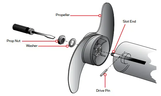 MINN KOTA CAMO Waterfowl Edition Transom Mount Trolling Motor - Figure 10