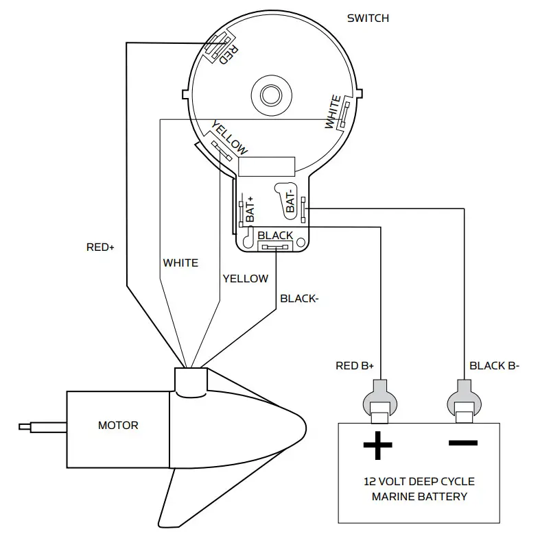 MINN KOTA CAMO Waterfowl Edition Transom Mount Trolling Motor - Figure 4