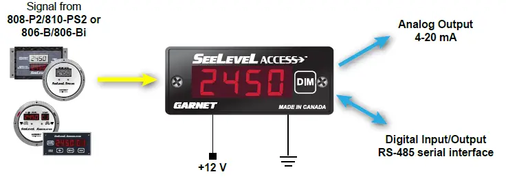 GARNET-T-DP0301-B-Data-Portal-an