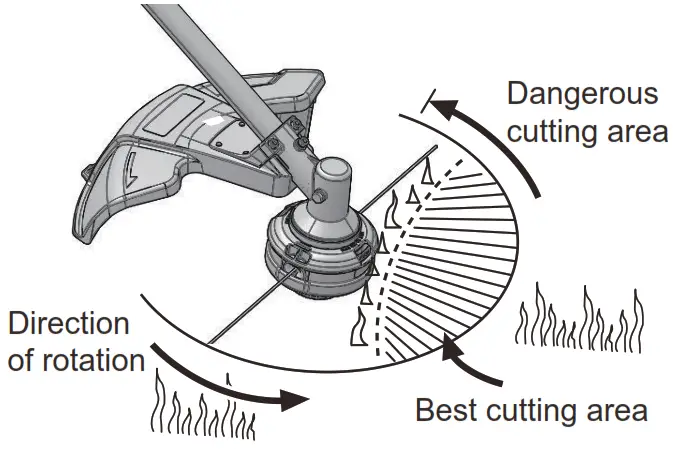 greenworks pro ST80L02 String Trimmer - Figure 15