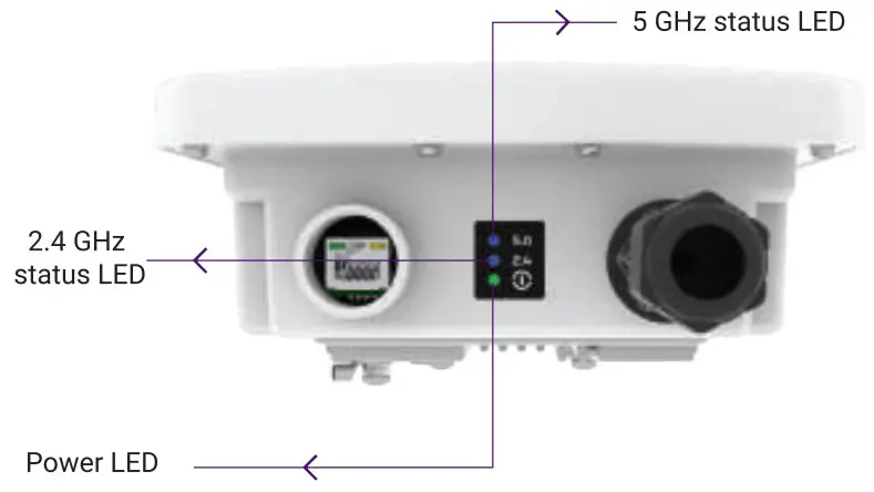 LED Indicator Descriptions