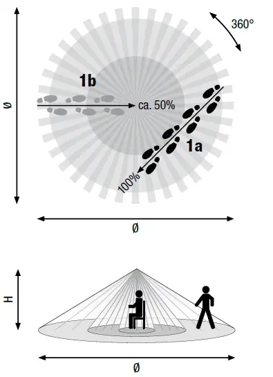 niko-25466-Swiss-Garde-360-Presence-FIG-1