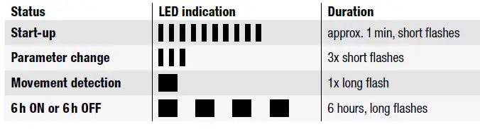 niko-25466-Swiss-Garde-360-Presence-FIG-12