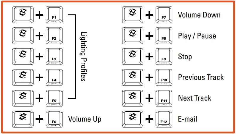 Function Keys with Preset Multimedia Actions