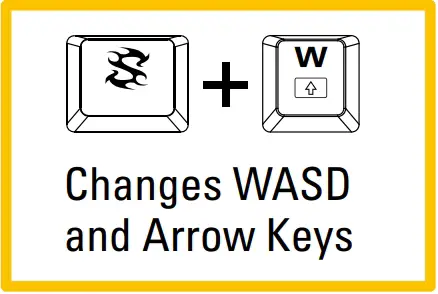 Arrow Keys Functions are Interchangeable with the WASD Section
