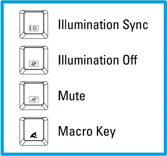 Additional Functions