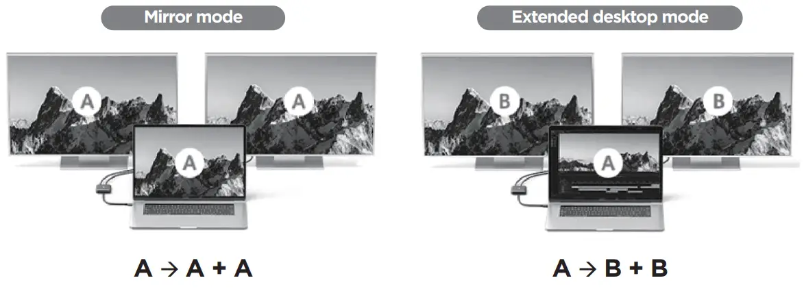 cablexpert A-CM-HDMIF2-01 USB C to Dual HDMI Adapter-fig3
