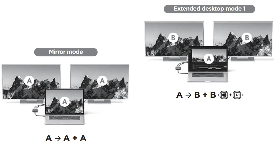 cablexpert A-CM-HDMIF2-01 USB C to Dual HDMI Adapter-fig4