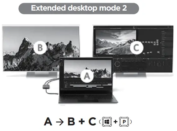 cablexpert A-CM-HDMIF2-01 USB C to Dual HDMI Adapter-fig5