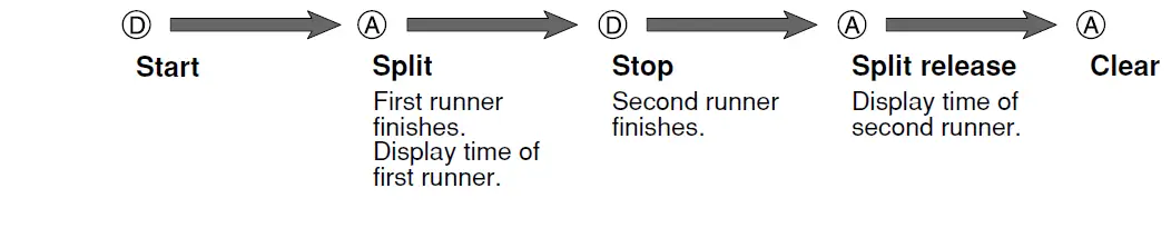 CASIO-3239-Wrist-watch-FIG-15