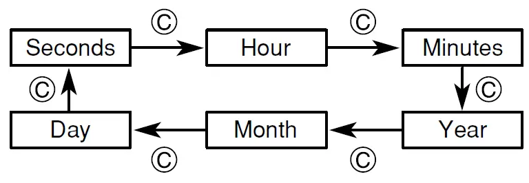 CASIO-3239-Wrist-watch-FIG-5