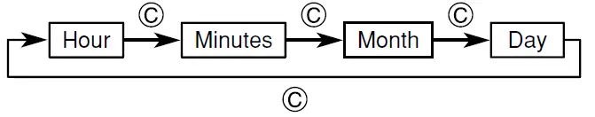 CASIO-3239-Wrist-watch-FIG-8