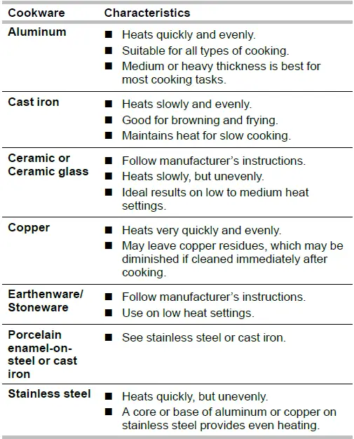 Kitchenaid-W11427482A-30-Inch-Free-Standing-Gas-Range-FIG-11
