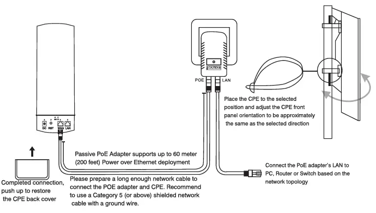 AirLive-AirMax5X-II-5G-Outdoor-CPE-FIG-1