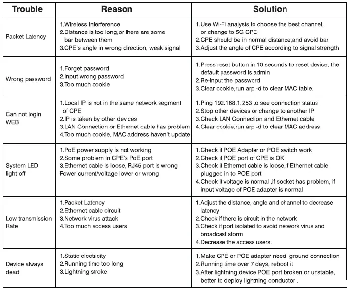 AirLive-AirMax5X-II-5G-Outdoor-CPE-FIG-16