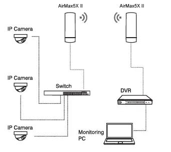 AirLive-AirMax5X-II-5G-Outdoor-CPE-FIG-3