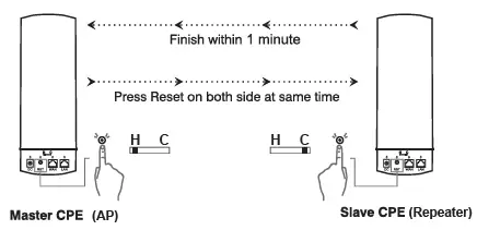 AirLive-AirMax5X-II-5G-Outdoor-CPE-FIG-5