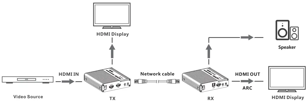 inVid Tech LKV676E Point to Point HDMI Extender - Figure 3