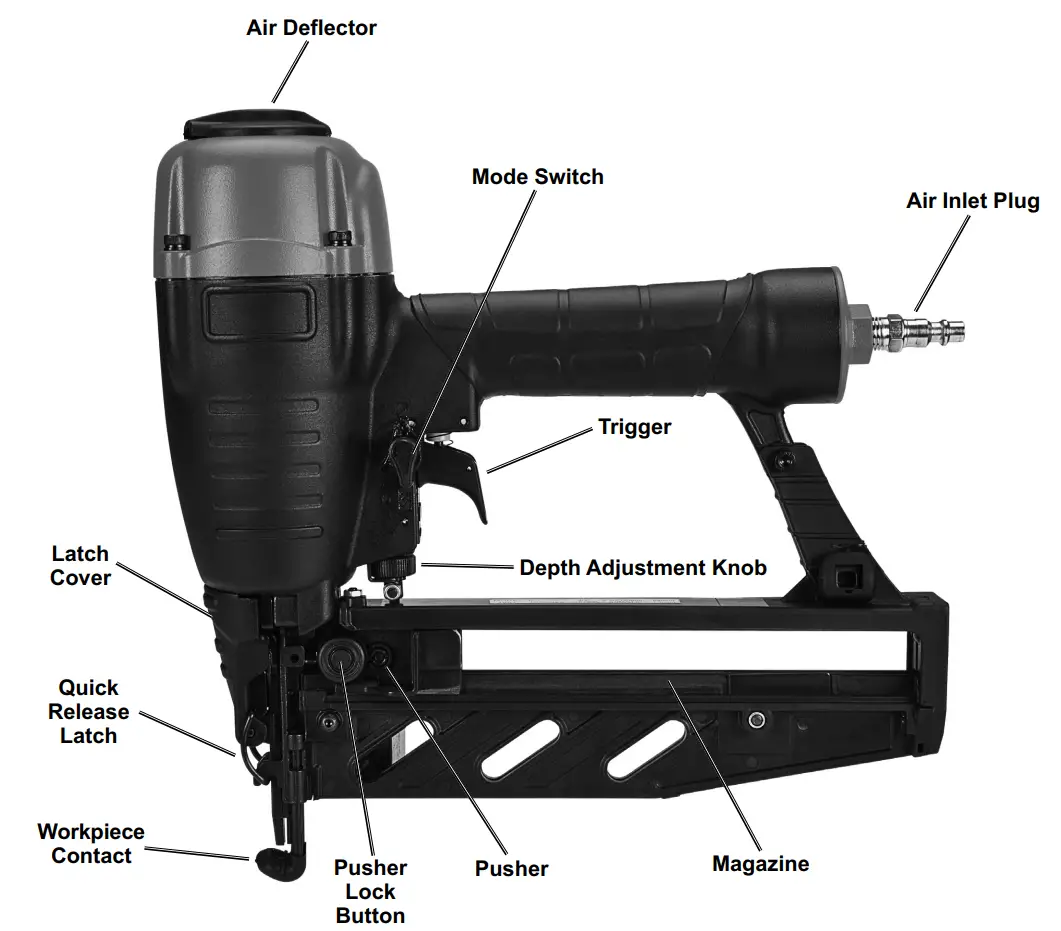 components and controls