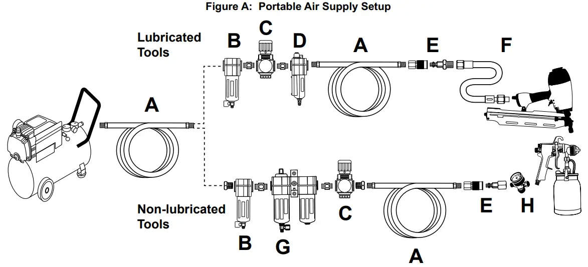 Portable Air Supply Setup