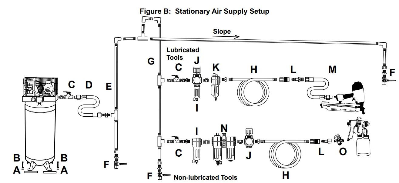 Stationary air Supply Setup