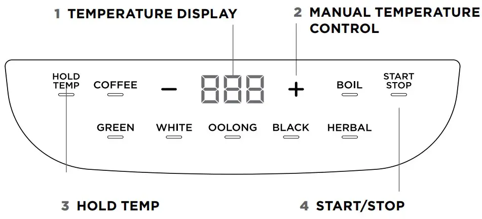 GETTING TO KNOW YOUR KETTLE