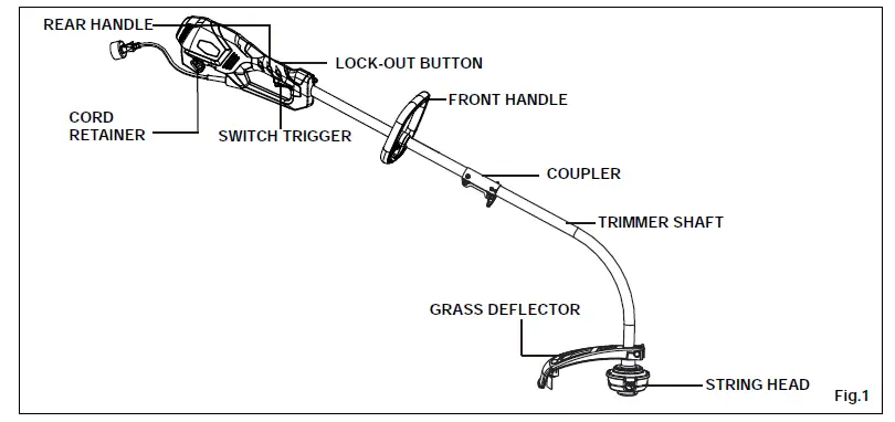 greenworks-2101000-Top-mount-Curved-Shaft-Trimmer-fig- (1)