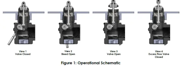SQUIBB-TAYLOR-A120-45A-12-Volt-Nurse-Tank-Fail-Safe-Valve-fig-28