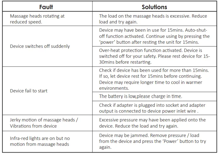 COMFIER-CF-1902-Shiatsu-Massage-Cushion-with-Heat- (4)