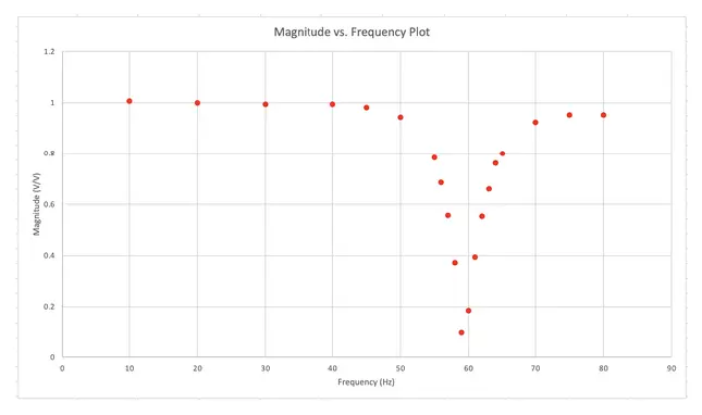 instructables-Design-a-Functional-ECG-With-Automated-Plotting-of-the-Biosignal-10