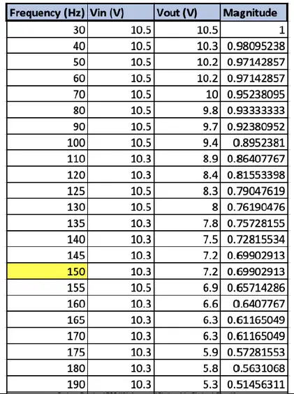 instructables-Design-a-Functional-ECG-With-Automated-Plotting-of-the-Biosignal-12