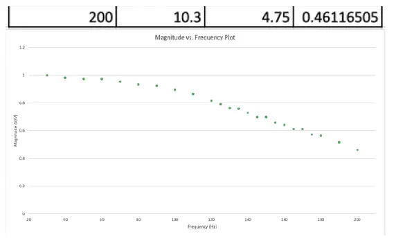 instructables-Design-a-Functional-ECG-With-Automated-Plotting-of-the-Biosignal-13