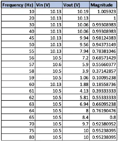instructables-Design-a-Functional-ECG-With-Automated-Plotting-of-the-Biosignal-9