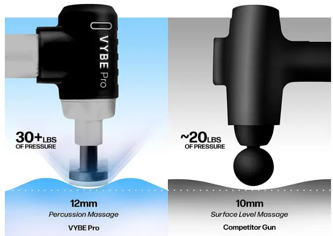 Vybe-Pro-Muscle-Massage-Gun-for-Athletes-fig-1
