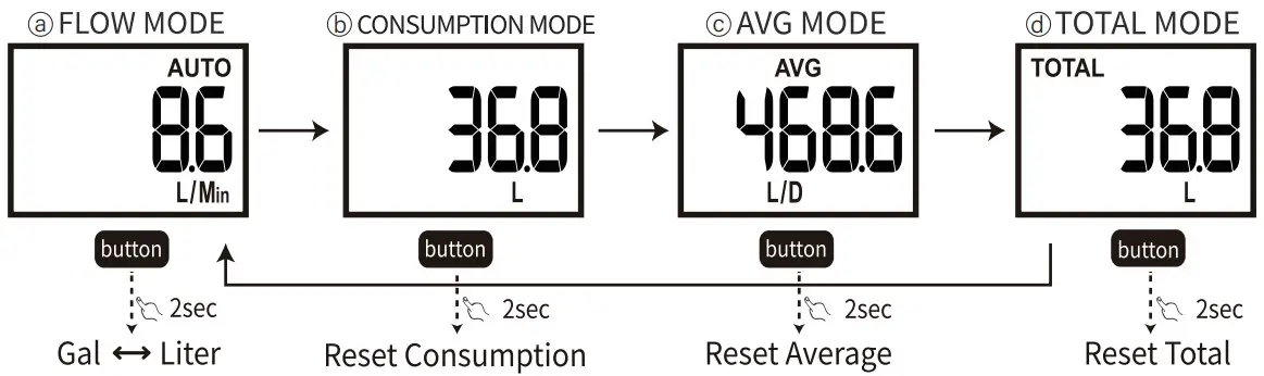 Measurement Modes